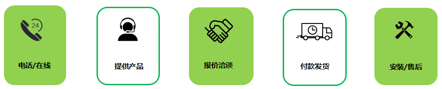 現貨購買 現貨購買